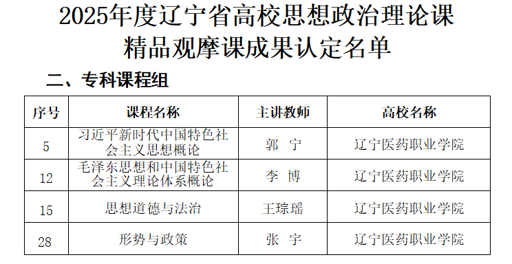 喜报！我院四门思政课程悉数入选省级精品观摩课